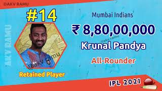 Mumbai Indians IPL 2021 Squad after Auction with Price New players List Mumbai Indians Team Salary