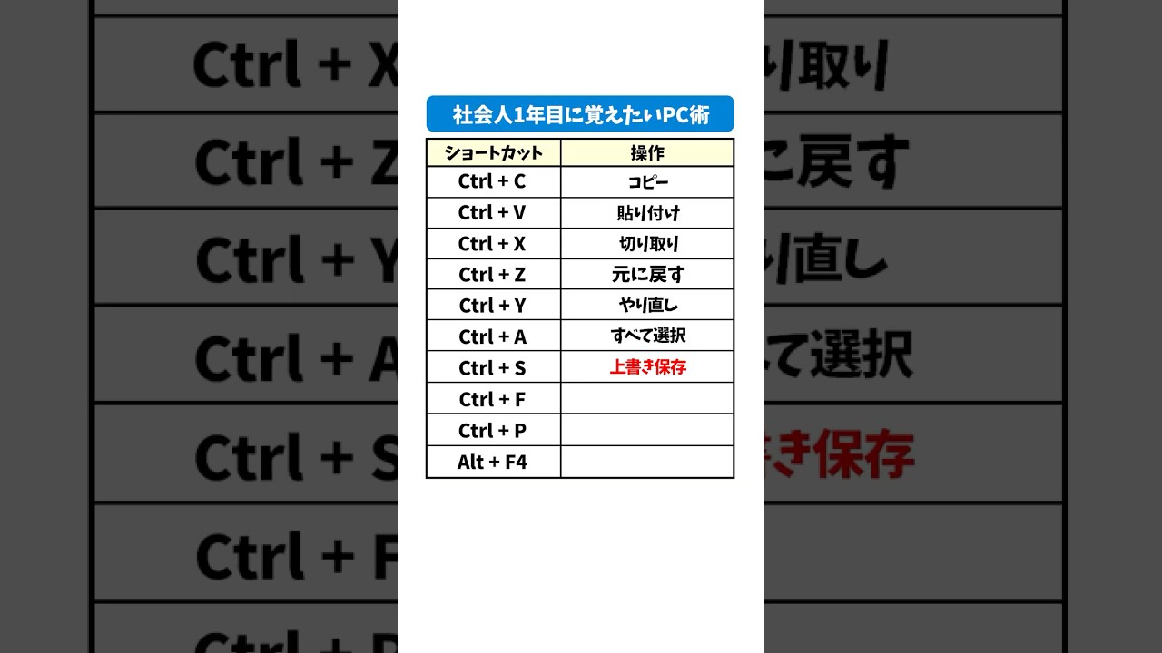 【保存版】社会人1年目が覚えたいショートカットキーまとめ #PC #仕事術  #便利機能 #時短術 #Sky株式会社 #shorts