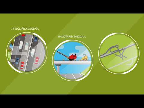 M15 M1 – Rajka országhatár közötti szakasz bővítése