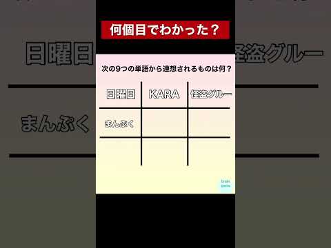 macOS: 4 つのヒントで日々の生産性を向上させる
