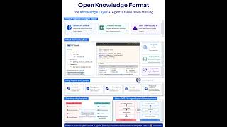 What is Open Knowledge Format | Rakesh Gohel