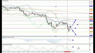 Weekly Forex forecast 20-24.06.22: EUR/USD, GBP/USD, USD/JPY, AUD/USD, Gold