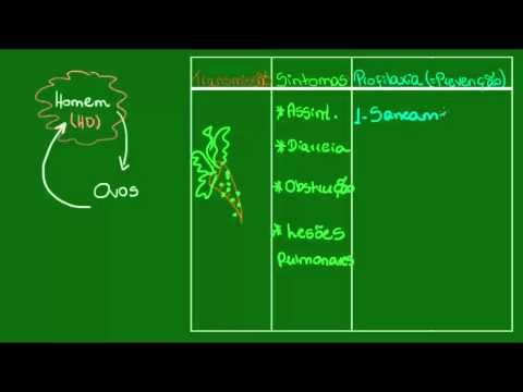 Ascaridíase - Parasitologia - Biologia