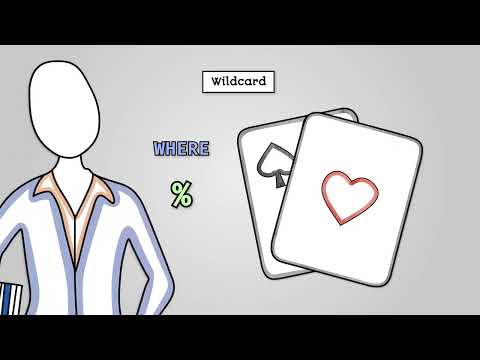 SQL - AQA GCSE Computer Science