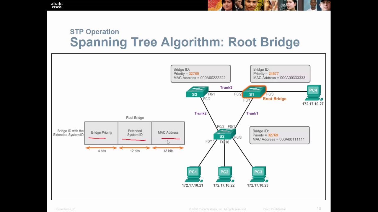 CCNA - Scaling Networking - Chapter 2 - LAN Redundancy
