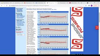Tips on Forecasting the Gorge