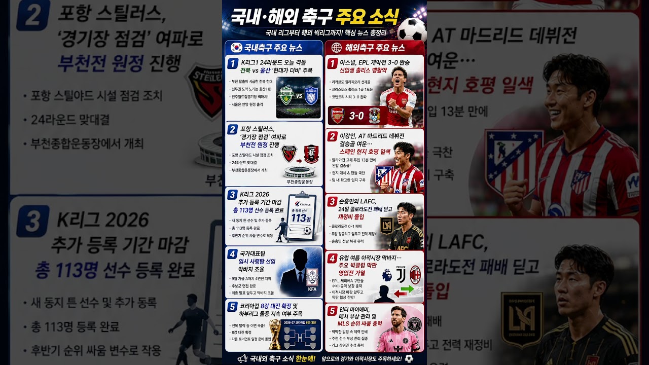 ???? 8월 22일 국내·해외 축구 주요 소식 총정리!#축구뉴스 #축구소식 #오늘의축구 #국내축구 #해외축구 #K리그 #K리그1 #전북현대 #울산HD