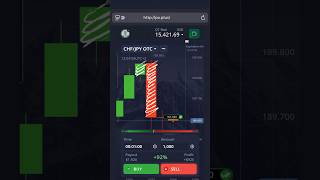 Engulfing Candle Strategy for Binary Options | The Most Accurate Reversal Signal #BinaryOptions