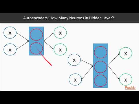 Deep Learning Projects with PyTorch : Introduction to Autoencoders  | packtpub.com