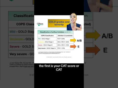 Diving into the 2024 GOLD guidelines for COPD