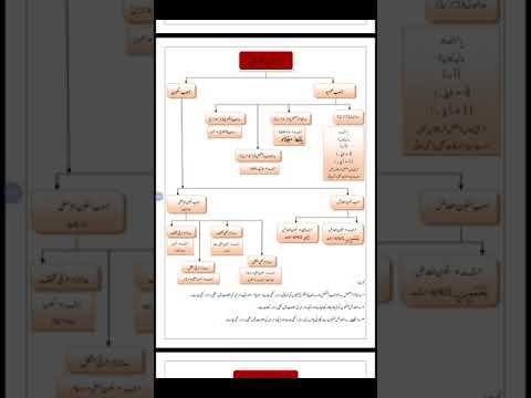 Ahkaam ul Tajweed with Ustaza Hina 30 - المد الفرعي -