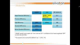 Webinar: Beneficios en la industria al usar motores de eficiencia energética premium o super premium