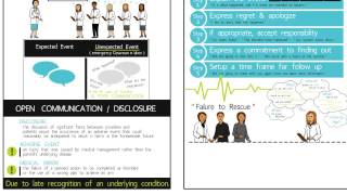 Disclosure Video | Root Cause Analysis and Open Disclosure in Ob-Gyn