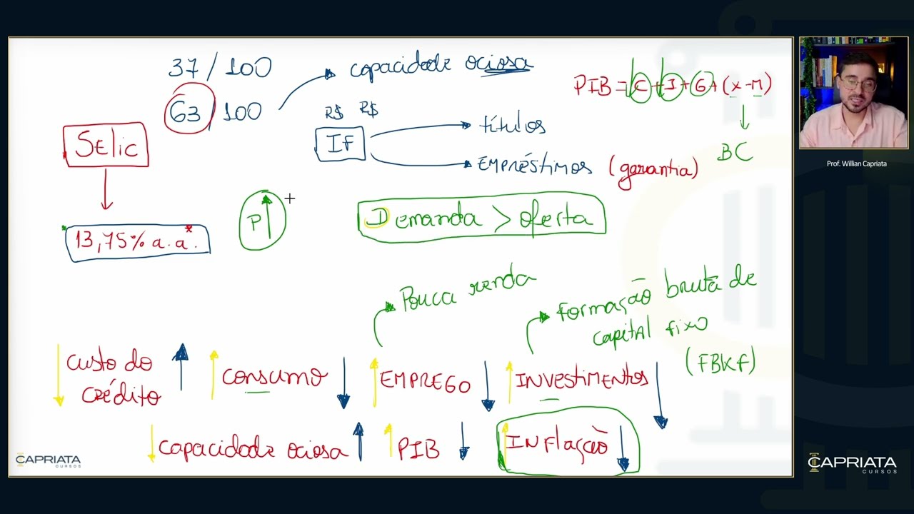 SELIC RATE: ESSENTIAL FOR FINANCIAL COMPETITIONS AND CERTIFICATIONS!