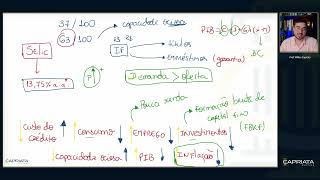 SELIC RATE: ESSENTIAL FOR FINANCIAL COMPETITIONS AND CERTIFICATIONS!