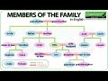 Members of the Family in English