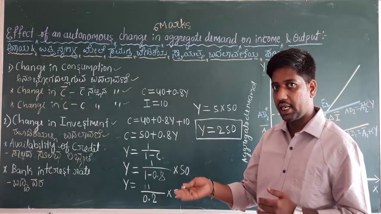 Effect of an autonomous change in aggregate demand on income and employment
