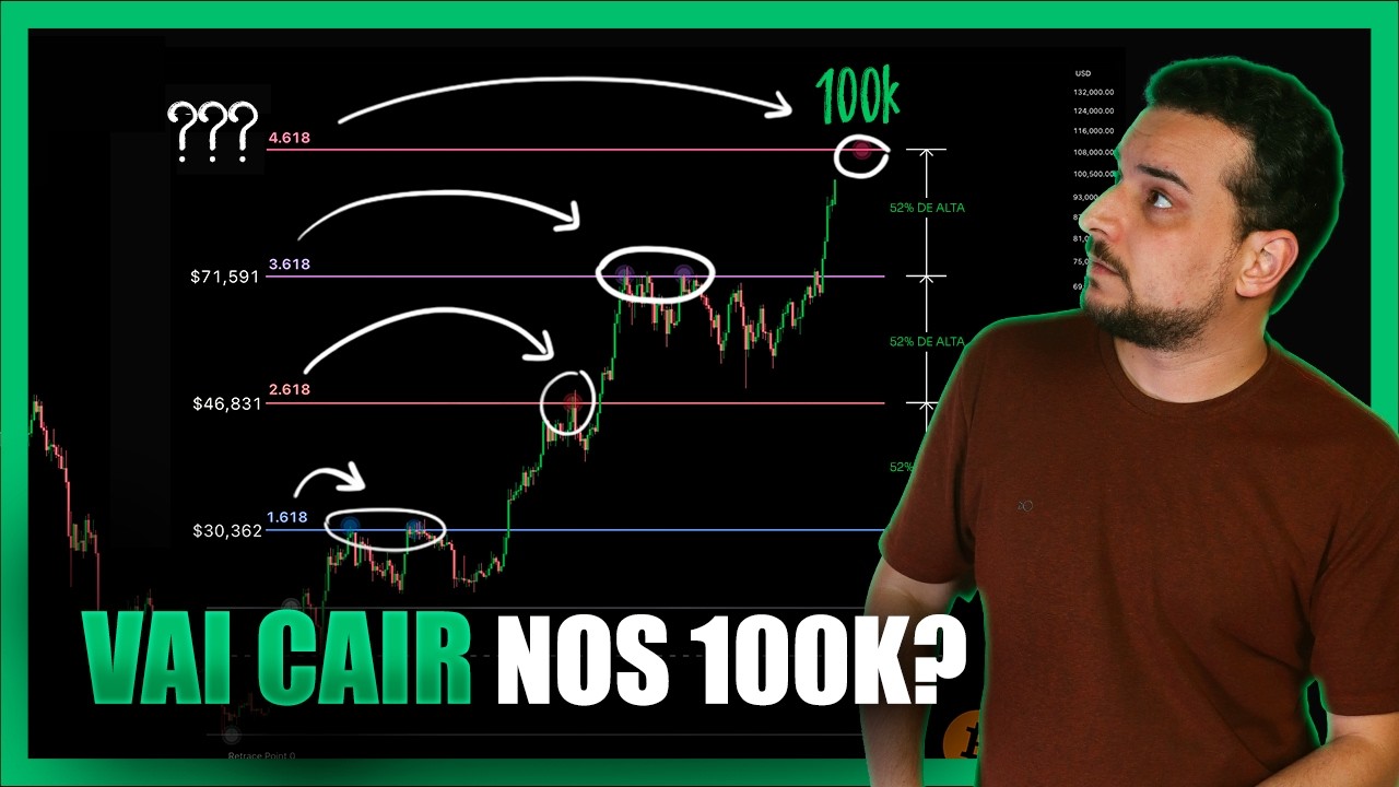 BITCOIN VAI CAIR NOS 100K? ATENÇÃO 🚨
