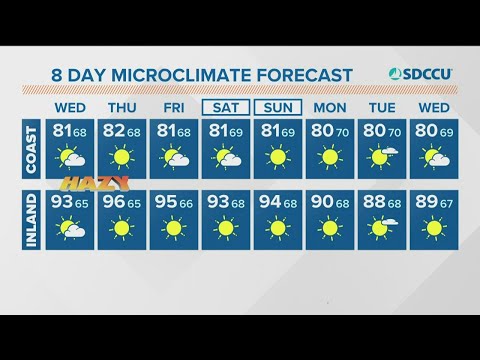 MicroClimate Forecast Wednesday, August 25