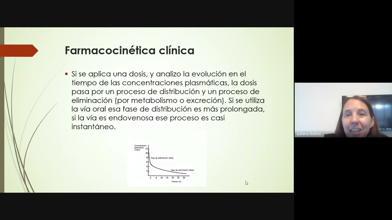 REPASO INJURIA ALDE - Farmacocinética Clínica - Prof Juliana Bollini