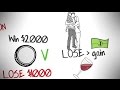 THINKING, FAST AND SLOW BY DANIEL KAHNEMAN | ANIMATED BOOK SUMMARY