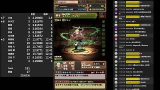 パズドラ Puzzle & Dragons 進撃の巨人 抽到手指痛就停