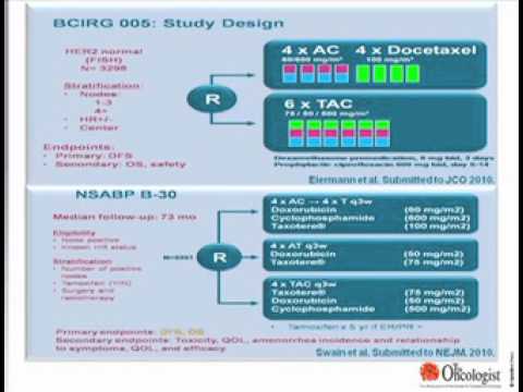 New Perspectives in Chemotherapy - Dr. Sandra Swain