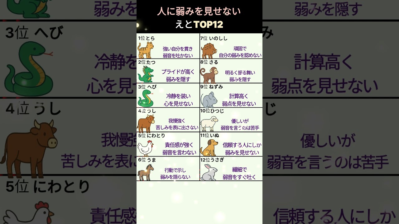 人に弱みを見せないえとTOP12