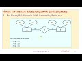 MODULE 2 TOPIC 4 CONTINUATION OF TOPIC 3