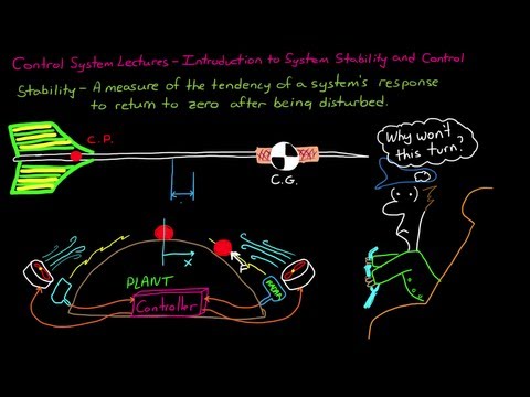 Control Systems Lectures Closed Loop Control