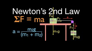 Newton's 2nd Law (10 of 21) Calculate Acceleration w/o Friction; Table, Pulley, Two Masses