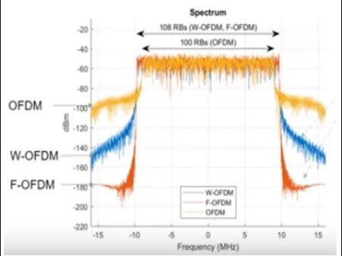OFDMA (used in LTE)  versus F-OFDMA (used in 5G-NR)