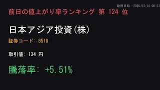 2026年7月15日の株価上昇率トップ250