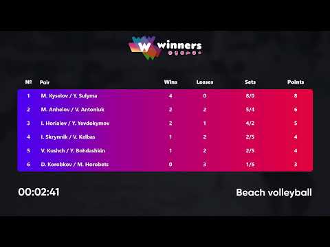 12:15 M. Kyselov / Y. Sulyma - M. Anhelov / V. Antoniuk 10.01.2023 | Winners Beach Volleyball
