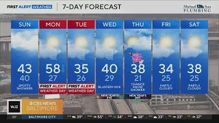 WJZ Sunday Morning Weather Update