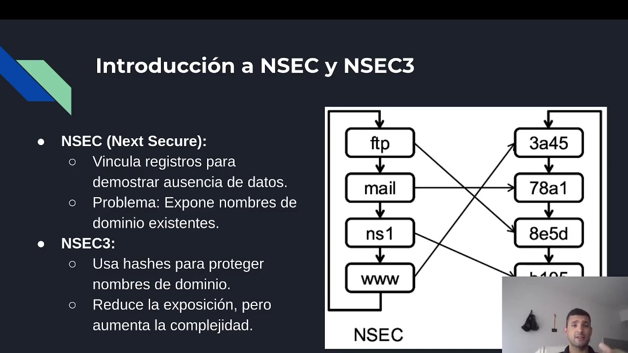 Evaluacion de la seguridad de DNSSEC con NSEC y NSEC3