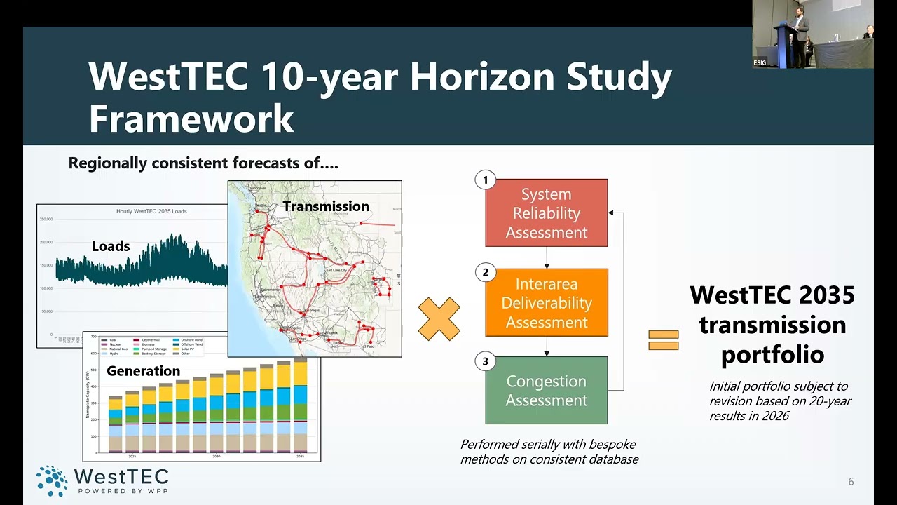 2026 Spring Session 2B: Expanding the Grid in the Western U.S.: Planning, Coordination, and Delivery