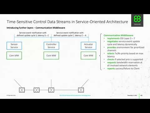 Time-sensitive and mixed-critical control data streams in service-oriented architecture