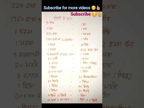 10 land measurement units | Calculate ares | 1 acer land size | #justtoknow