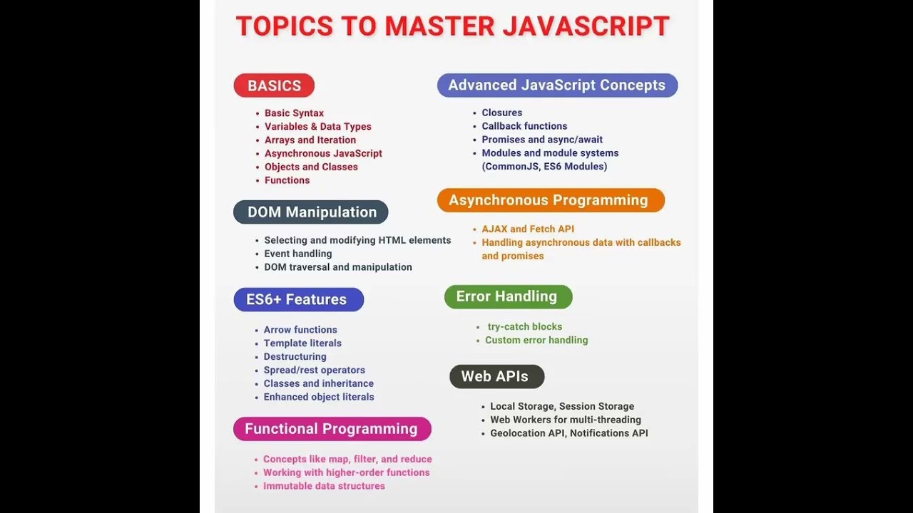 Javascript roadmap to master from basics to advance#javascript#roadmap#html#css