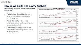 The Lowry View on the US Market and Where We Go from Here