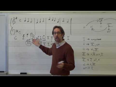 Dr. B Music Theory Lesson 21 (Melody Harmonization)