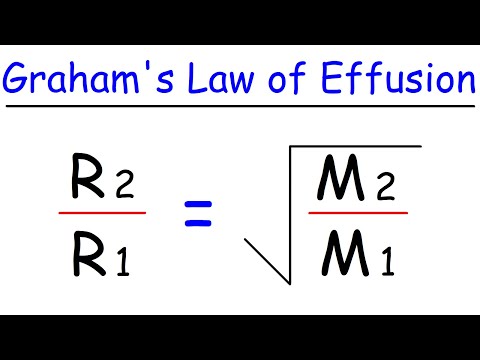 Graham's Law of Effusion