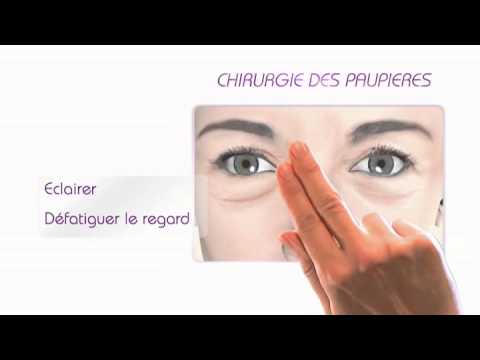 comment guerir ptosis