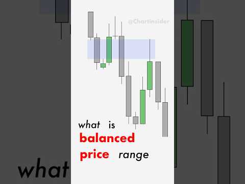 ICT concept: balance price range explained  #ictconcepts #smc #forex