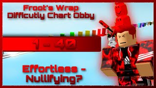 Froot’s Wrap Per Difficulty [1 - 40] | Effortless - Nullifying? | TDCOS #96 | (ROBLOX)