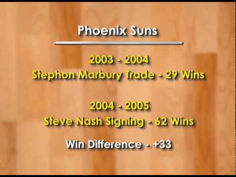 Danny Miles' Value Point System Clip - Steve Nash & Chauncey Billups