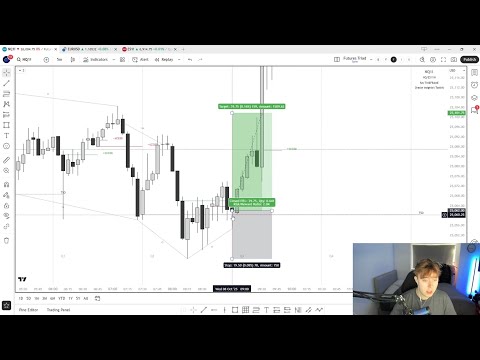 90M tCISD Model *INSANE* Backtesting Results!