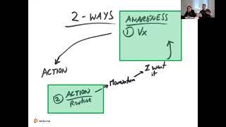 Thumbnail for 🚀 The Power of Action-First Learning: Breaking the Motivation Trap