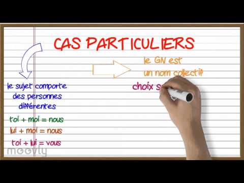 Les accords complexes sujet verbe